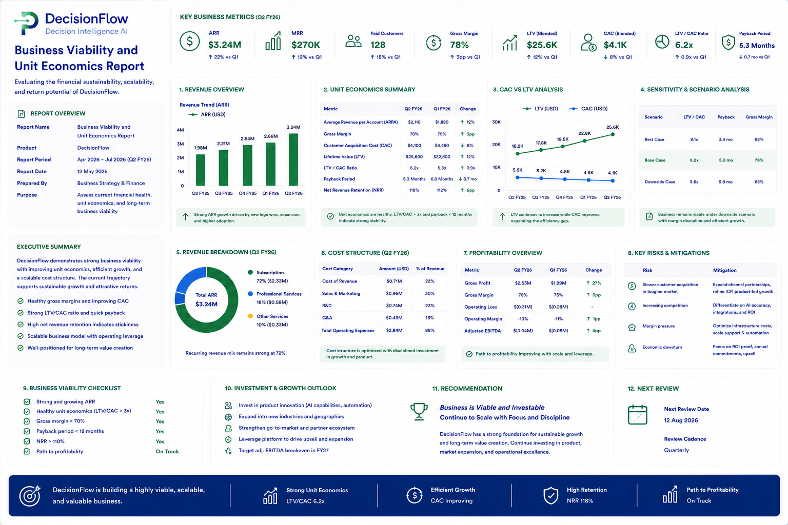 Business Viability and Unit Economics Report preview