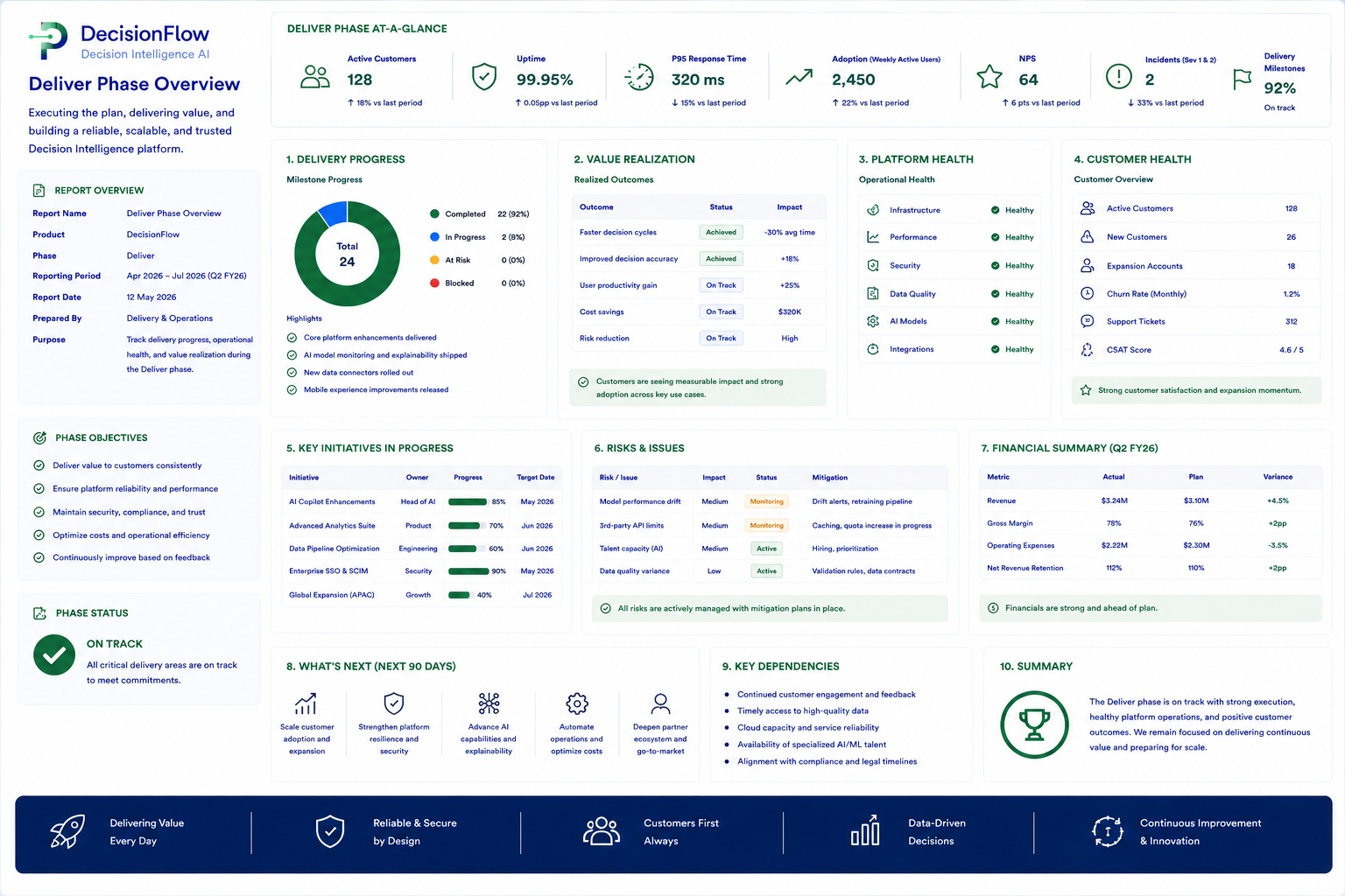 Deliver Phase Overview preview