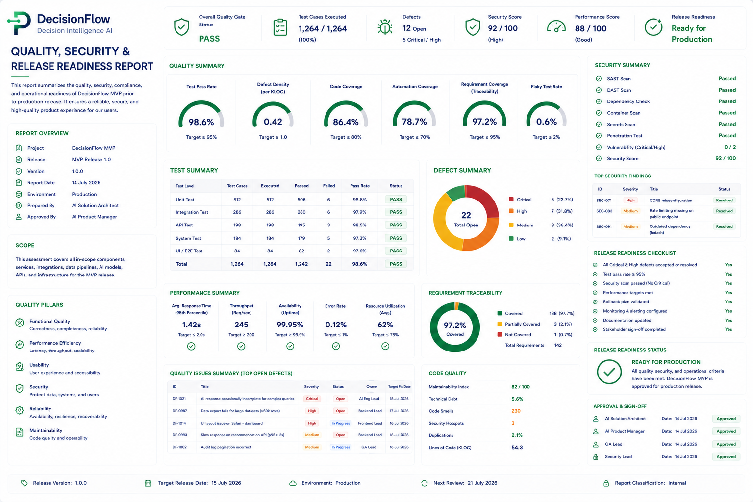 Quality Security and Release Readiness Report preview