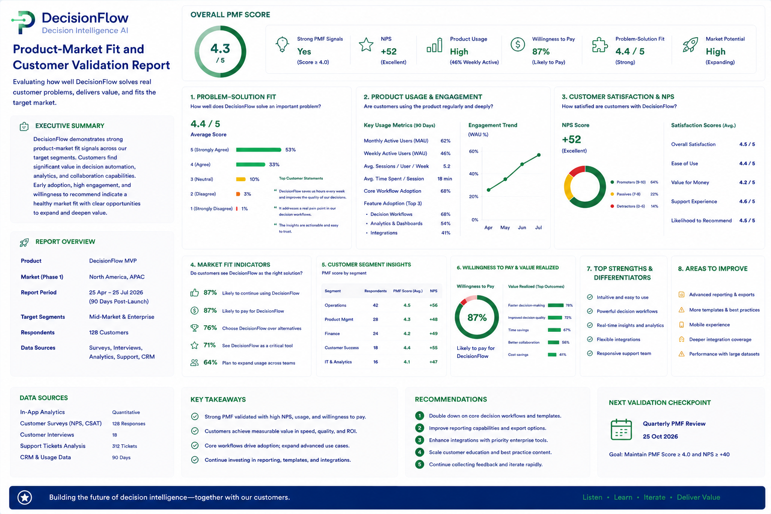 Product Market Fit and Customer Validation Report preview
