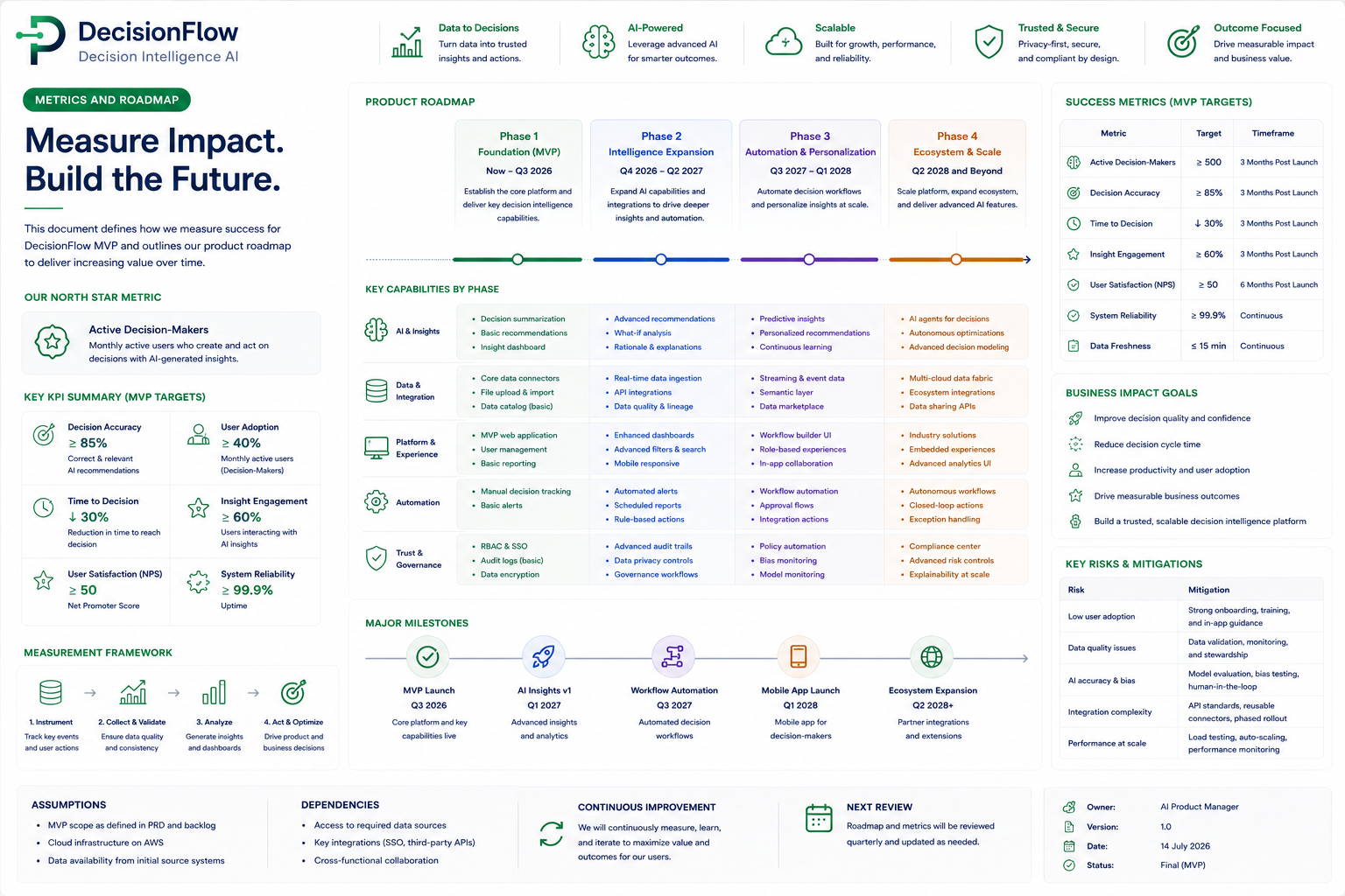 Metrics and Roadmap preview