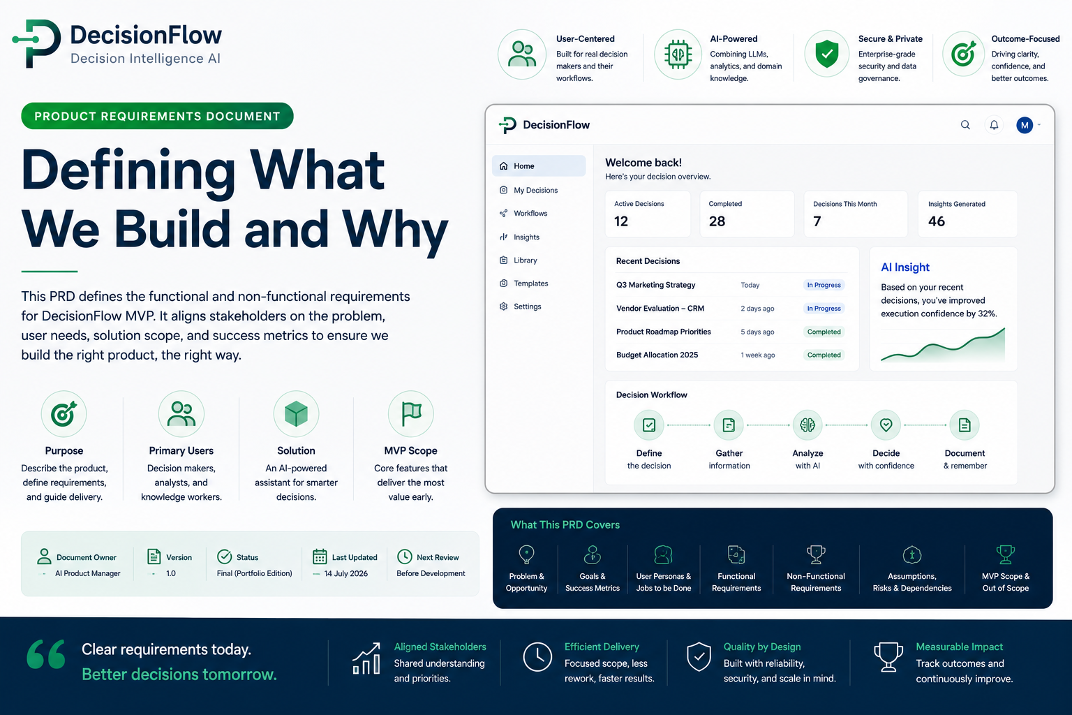 Product Requirements Document preview