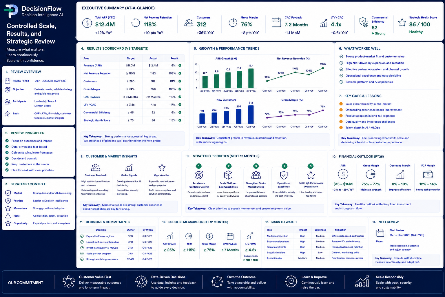 Controlled Scale Results and Strategic Review preview
