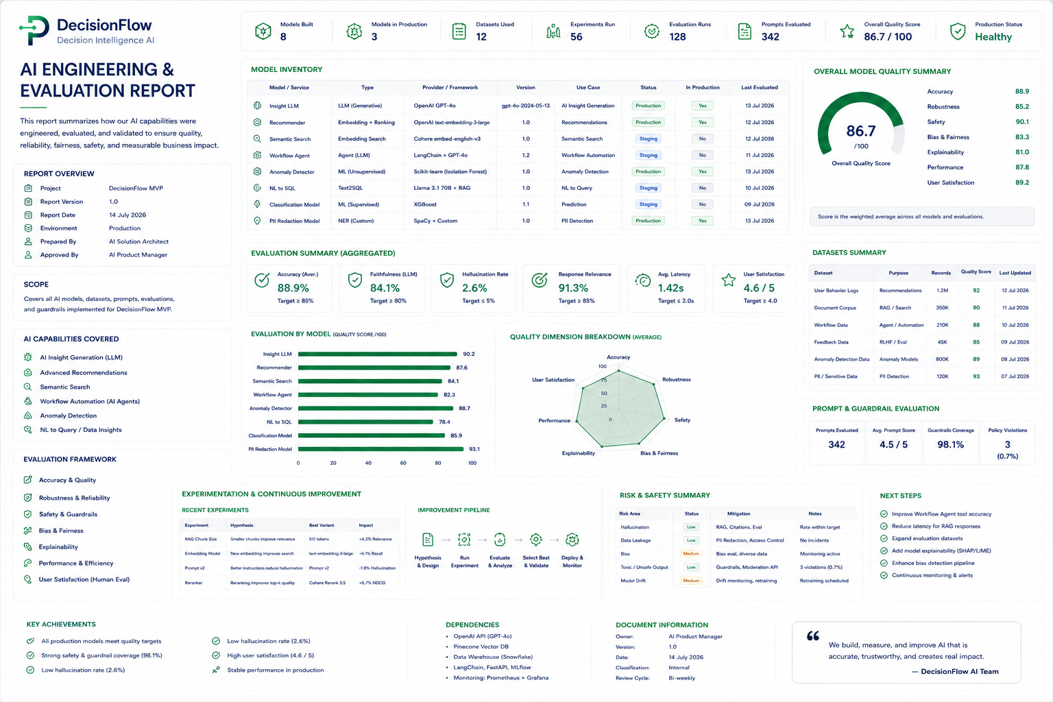AI Engineering & Evaluation Report preview