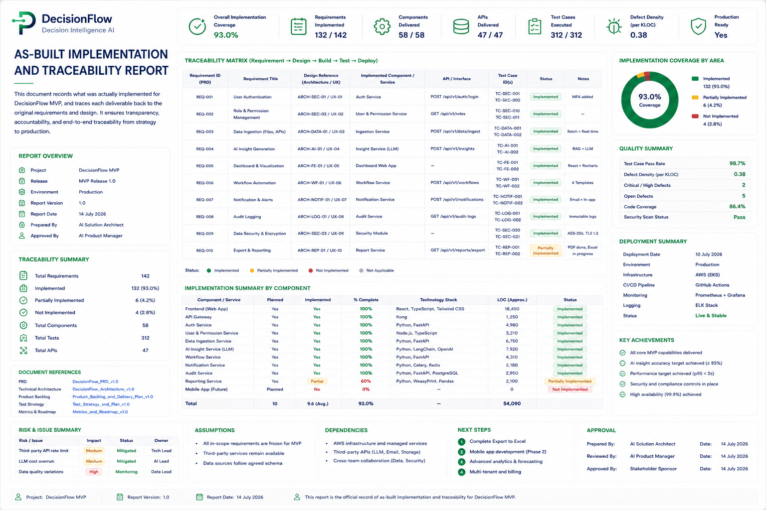 As Built Implementation and Traceability Report preview
