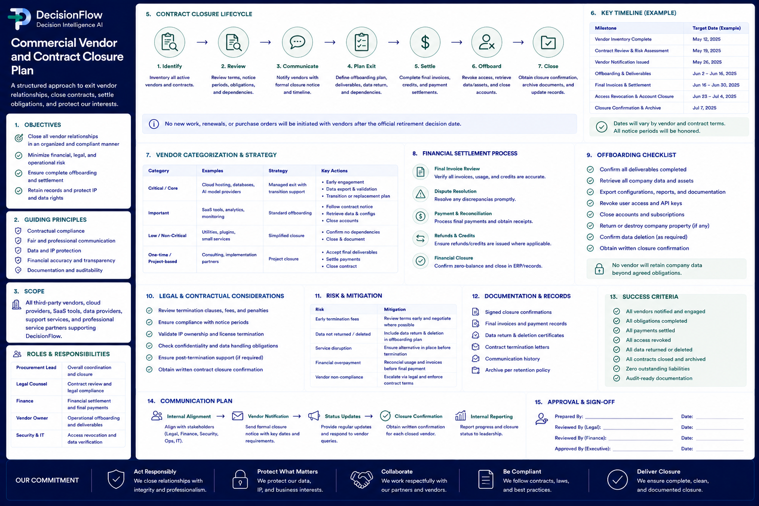Commercial Vendor and Contract Closure Plan preview