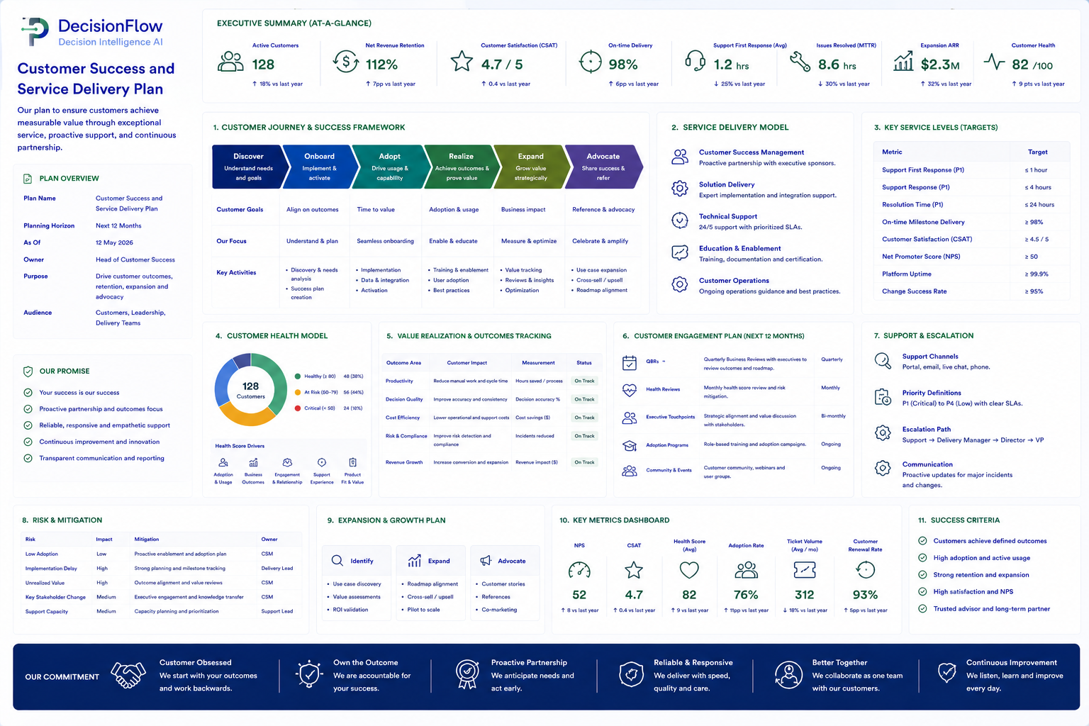 Customer Success and Service Delivery Plan preview