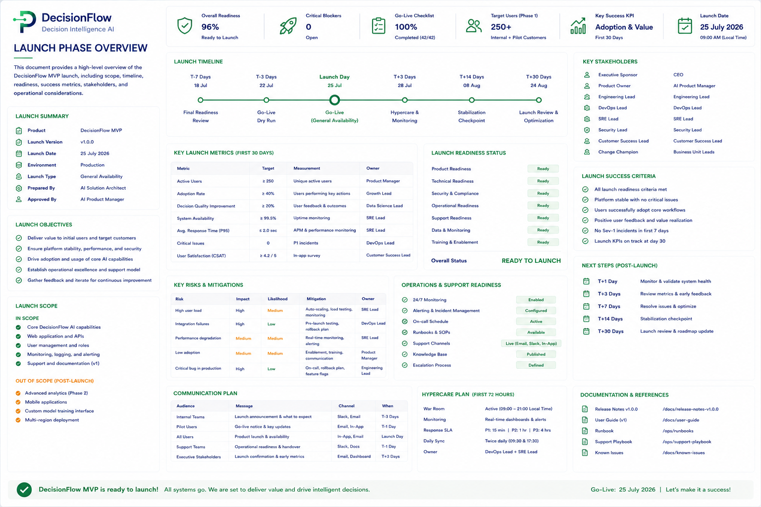 Launch Phase Overview preview
