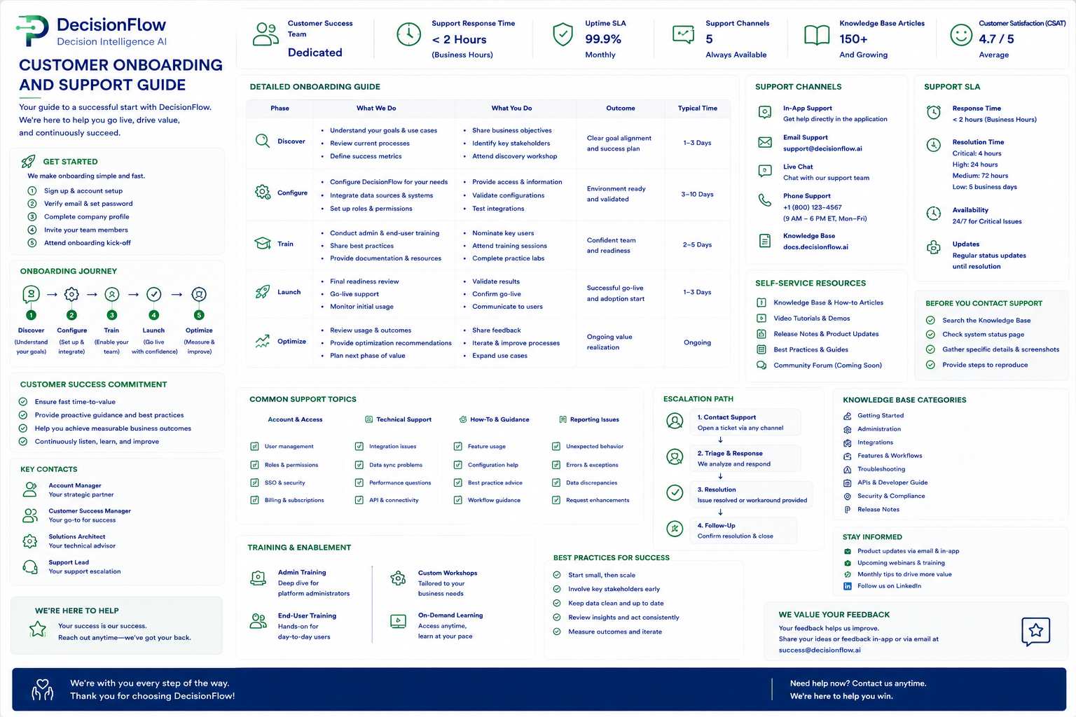 Customer Onboarding and Support Guide preview