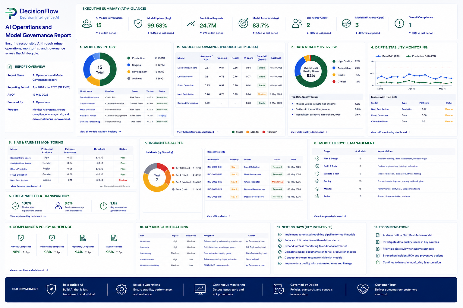 AI Operations and Model Governance Report preview