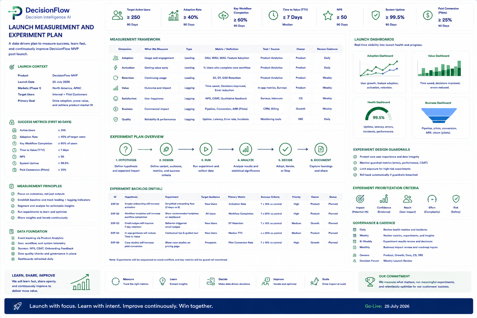Launch Measurement and Experiment Plan preview