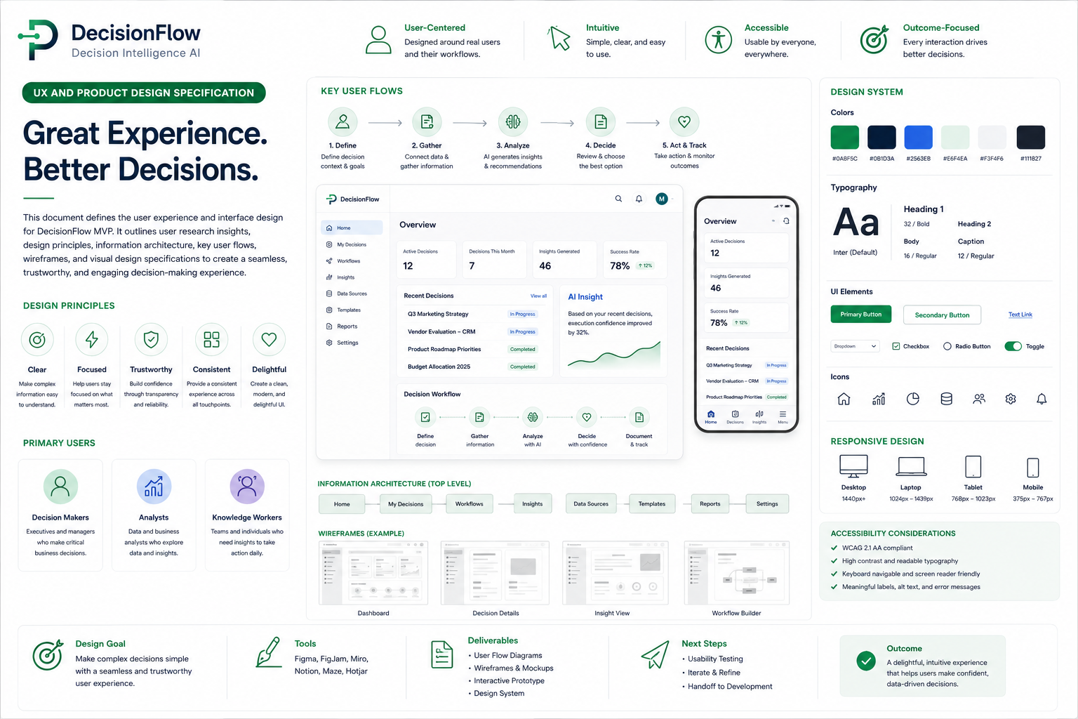 UX and Product Design Specification preview