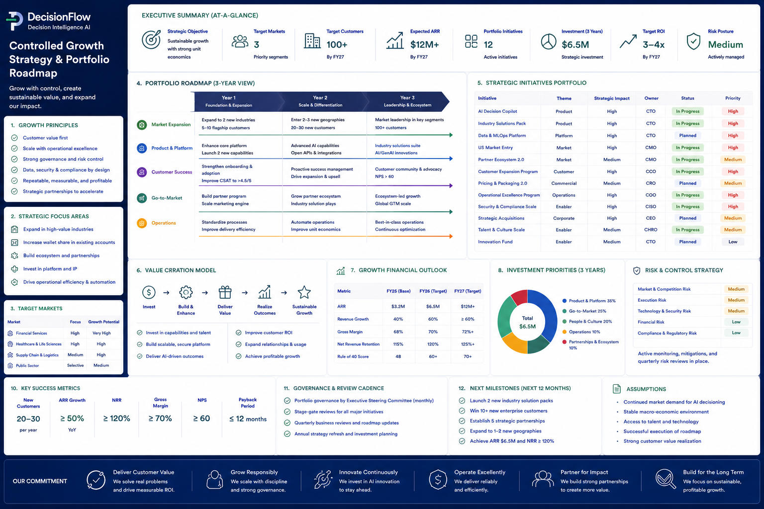 Controlled Growth Strategy and Portfolio Roadmap preview