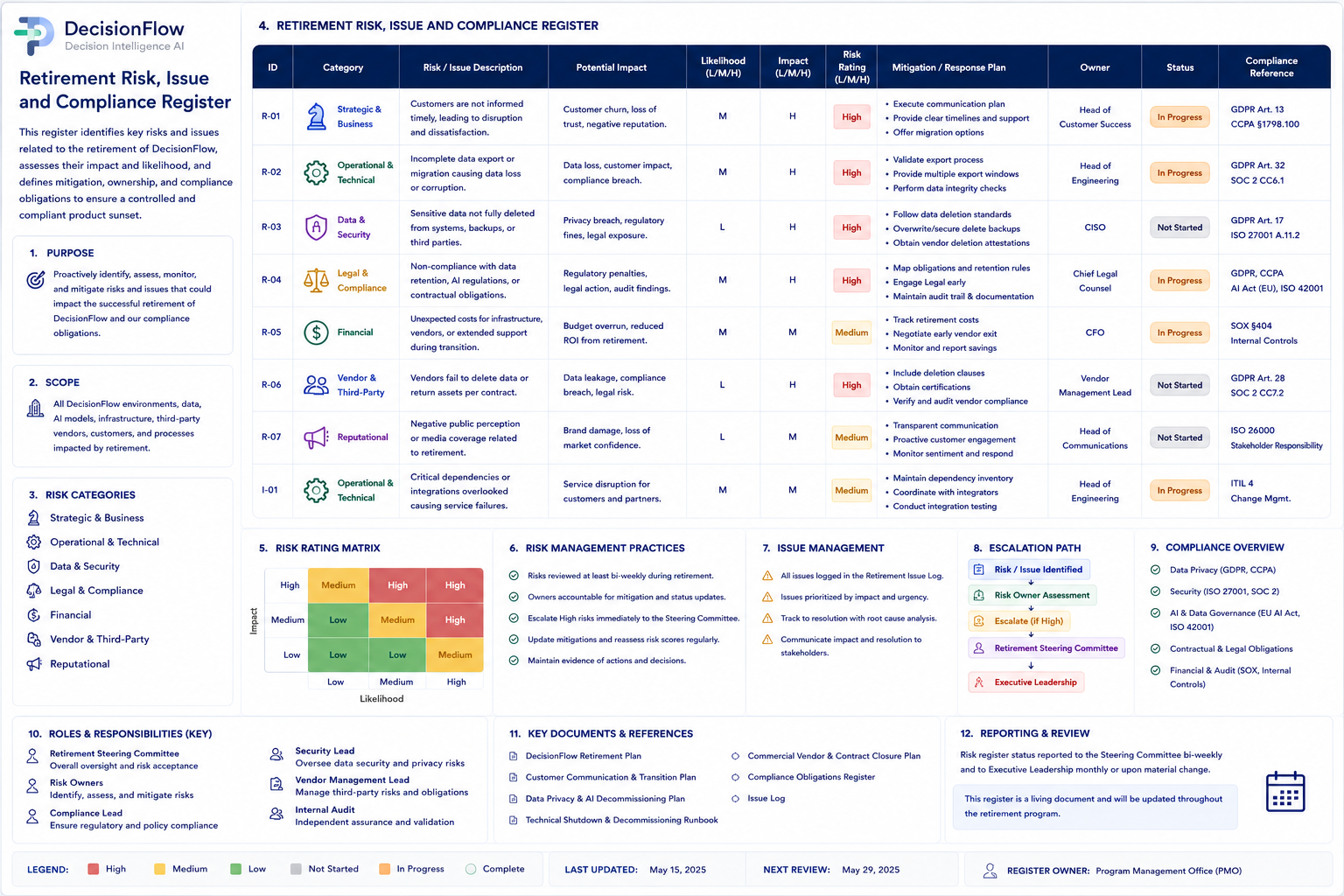 Retirement Risk Issue and Compliance Register preview