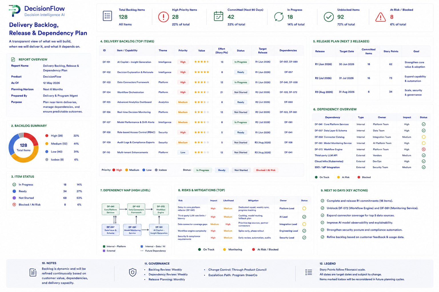 Delivery Backlog Release and Dependency Plan preview