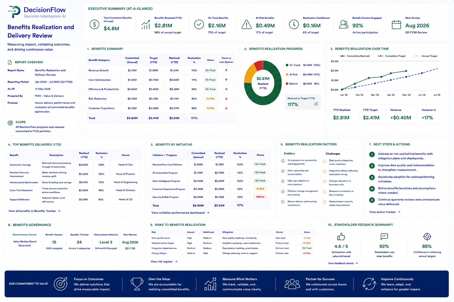 Benefits Realization and Delivery Review preview