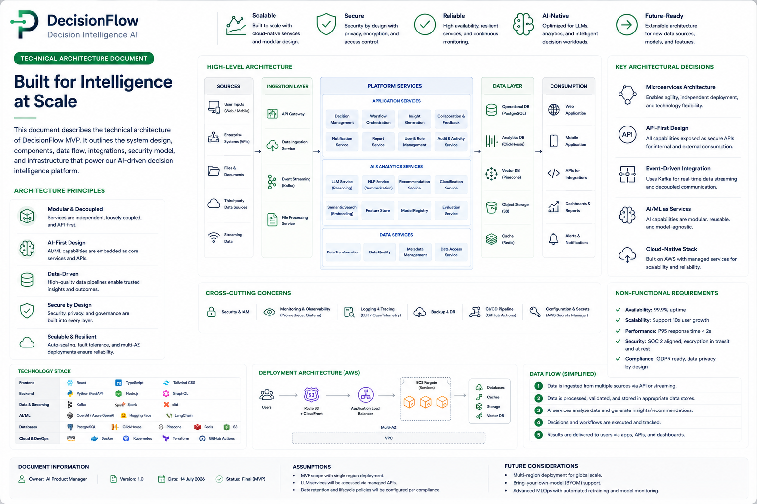 Technical Architecture Document preview