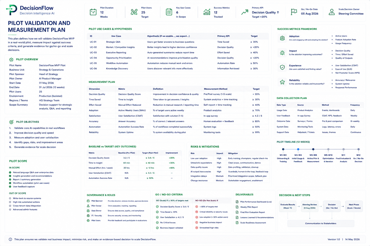 Pilot Validation and Measurement Plan preview