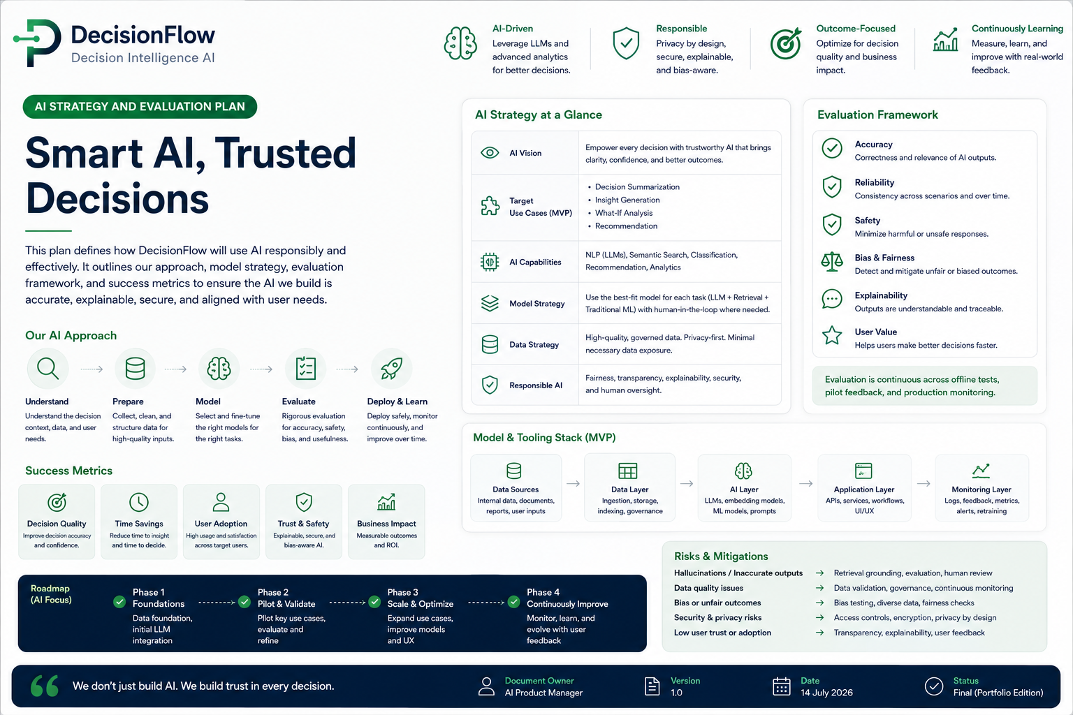 AI Strategy and Evaluation Plan preview