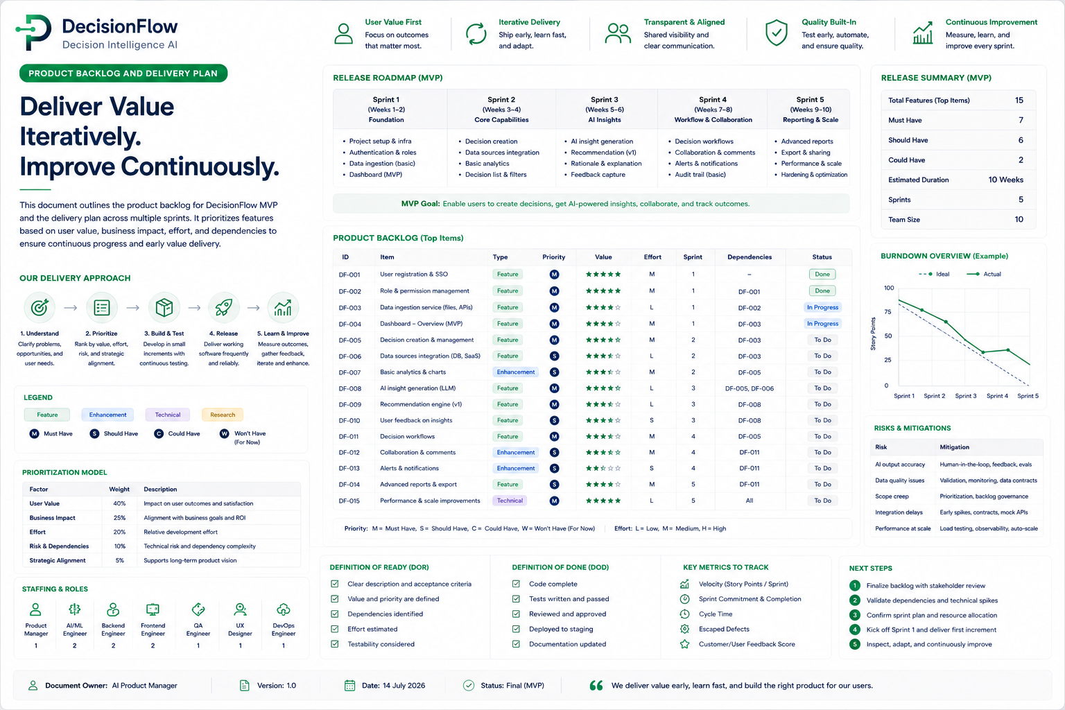 Product Backlog and Delivery Plan preview