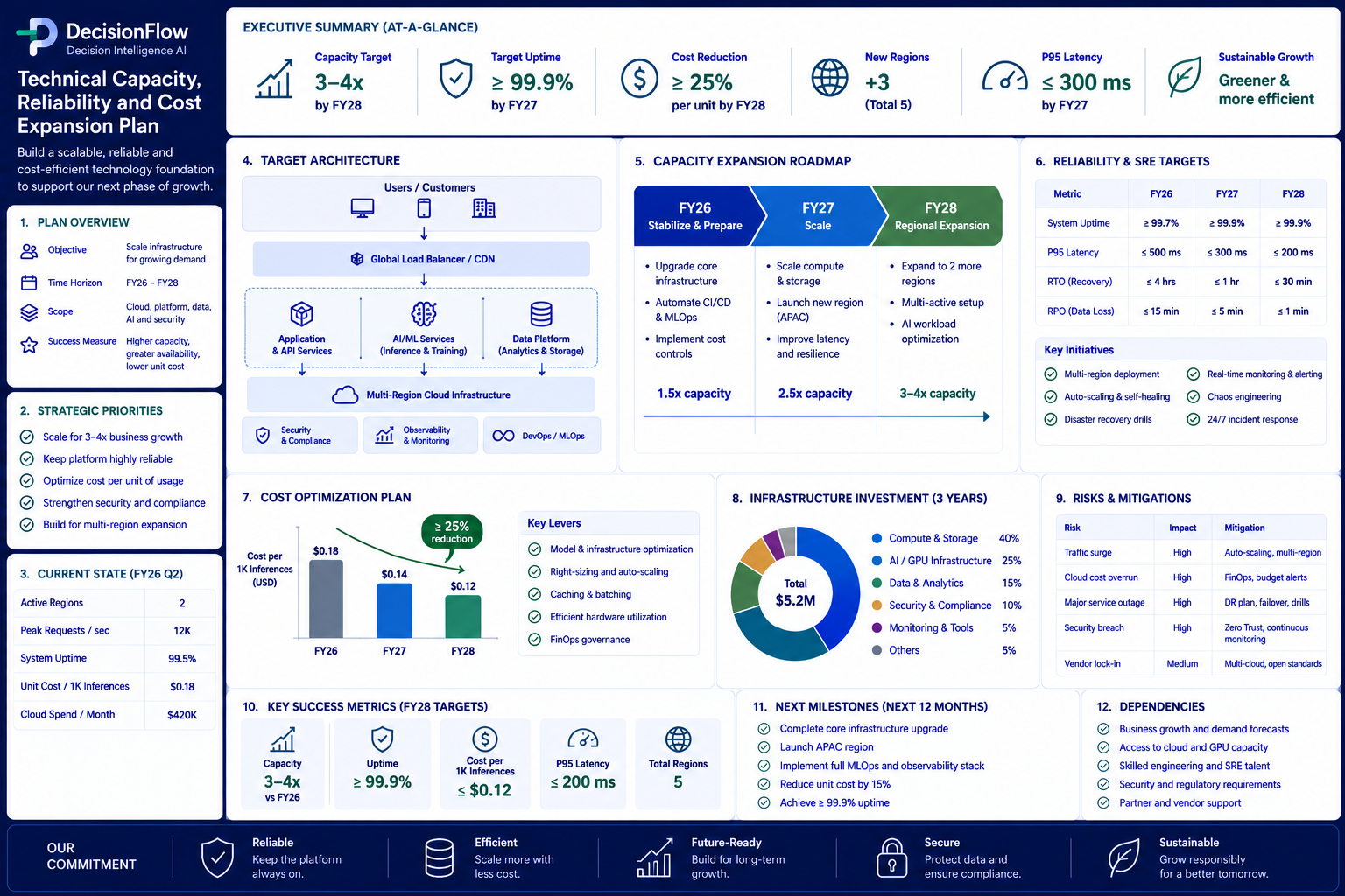 Technical Capacity Reliability and Cost Expansion Plan preview
