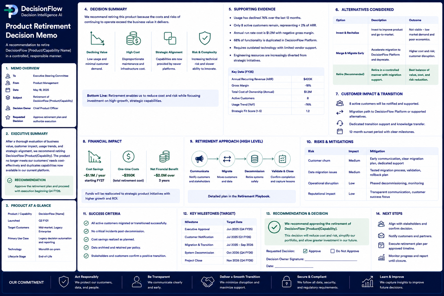 Product Retirement Decision Memo preview