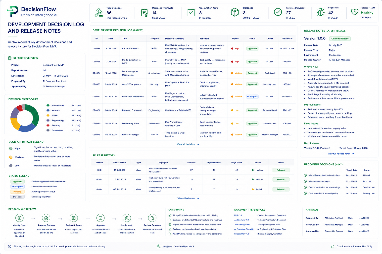 Development Decision Log and Release Notes preview