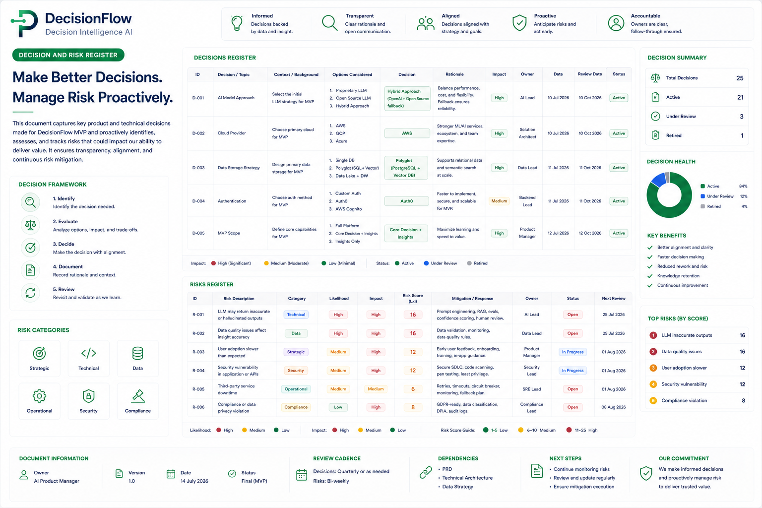 Decision and Risk Register preview